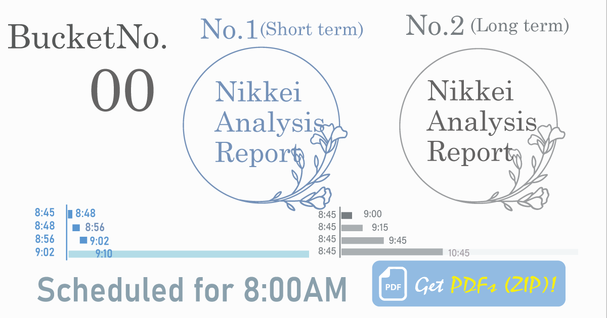 08:45-10:45 CORE 30分解析｜225Report #00