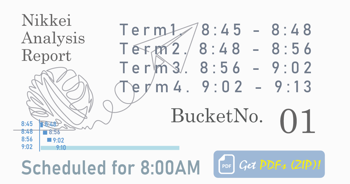 08:45-09:13 CORE 30分解析｜225Report #01
