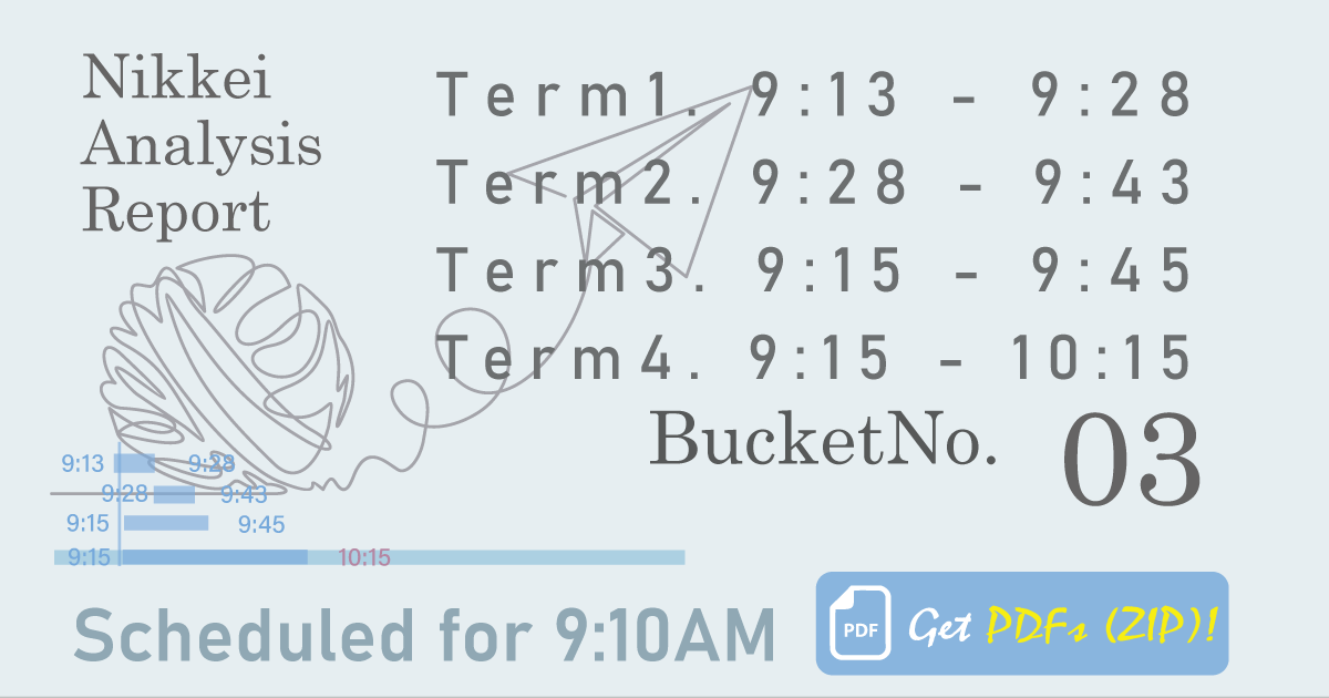 09:15-09:45 CORE 30分解析｜225Report #03
