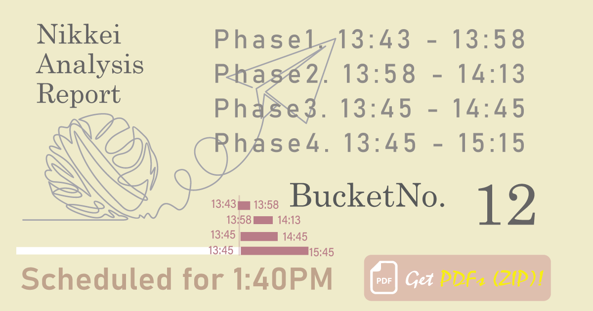 13:45-14:15 CORE 30分解析｜225Report #12