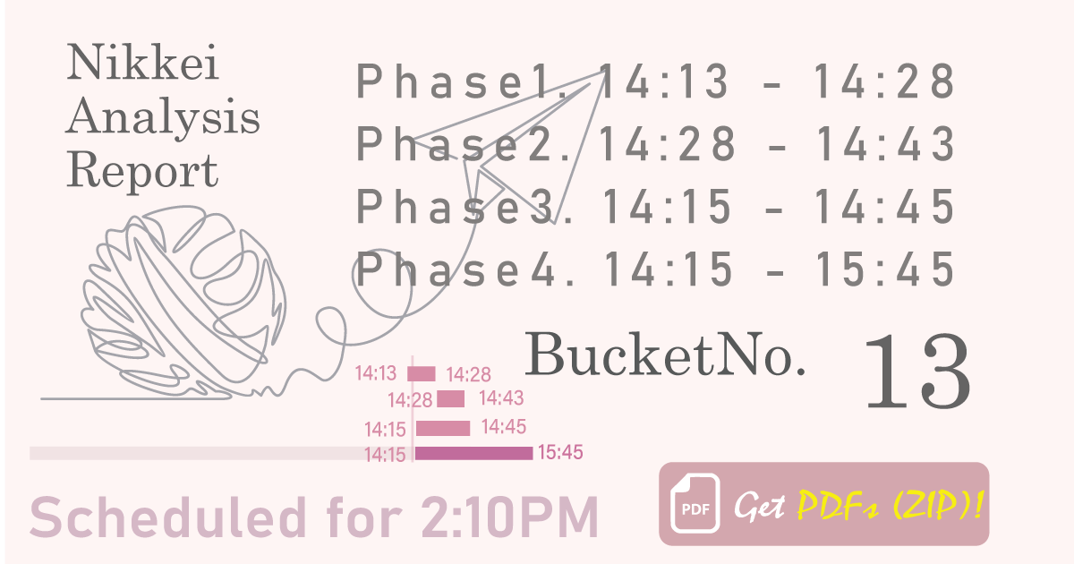 14:15-14:45 CORE 30分解析｜225Report #13
