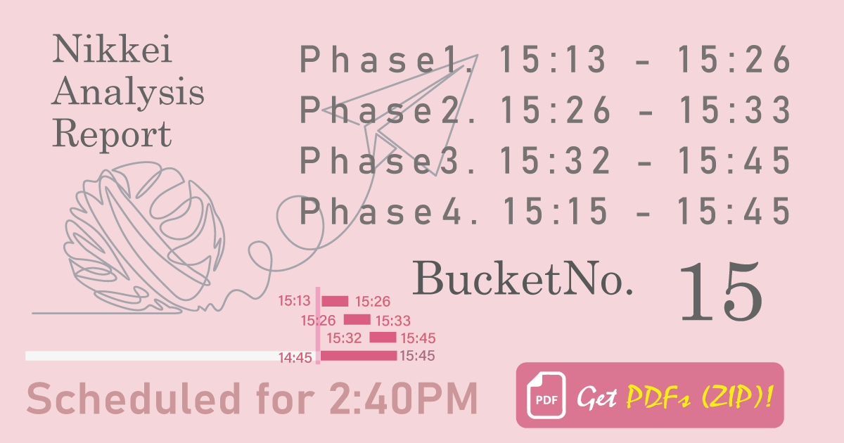 15:15-15:45 CORE 30分解析｜225Report #15