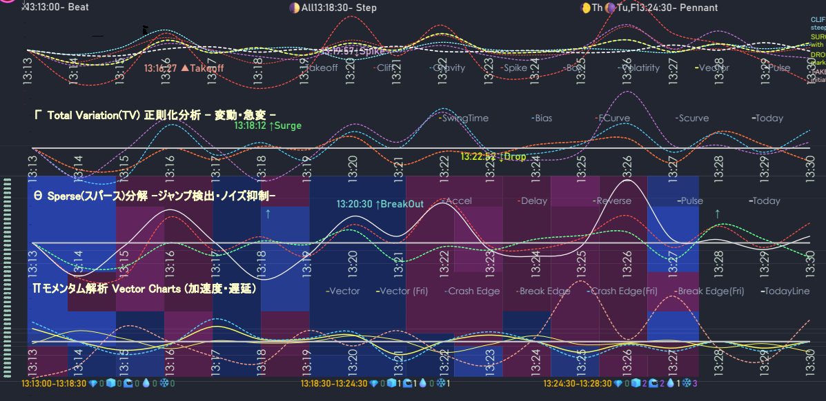 画像をアップロード